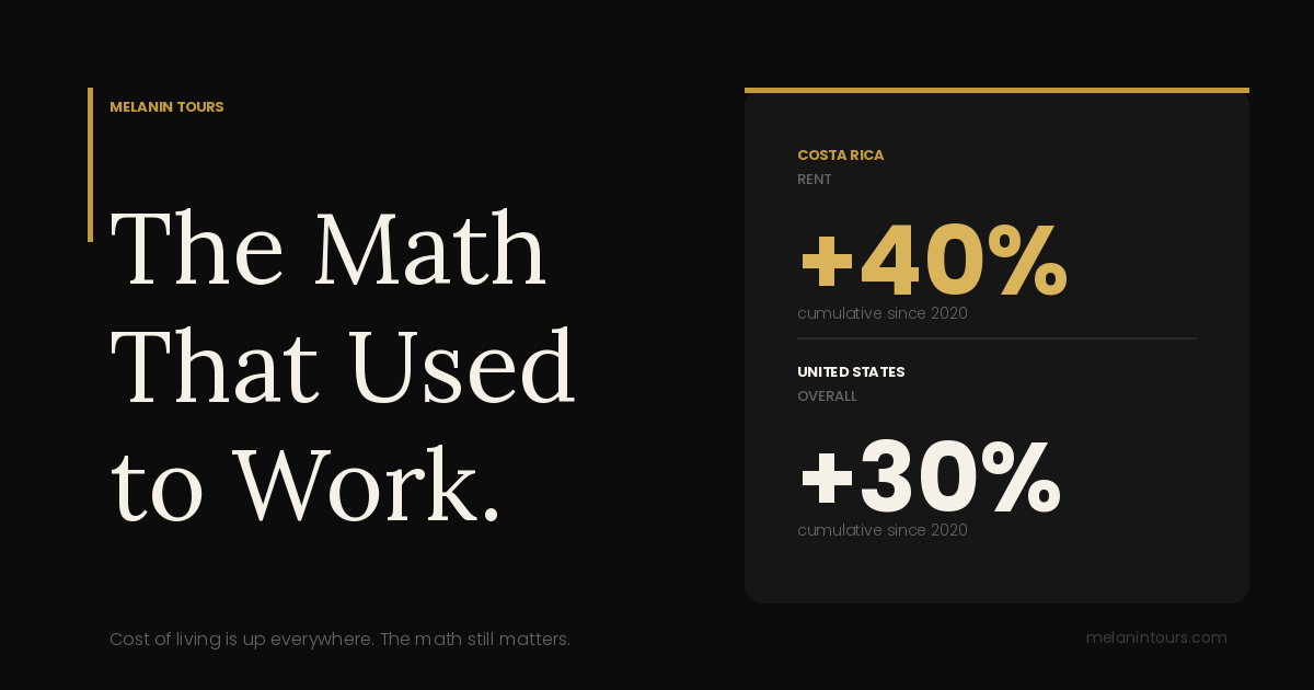 The Math That Used to Work cost of living graphic